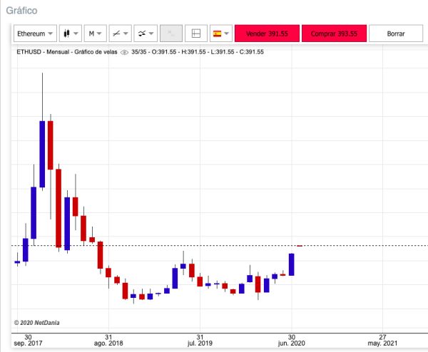 Ethereum en Ontega